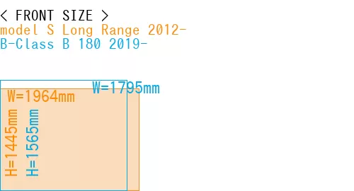 #model S Long Range 2012- + B-Class B 180 2019-